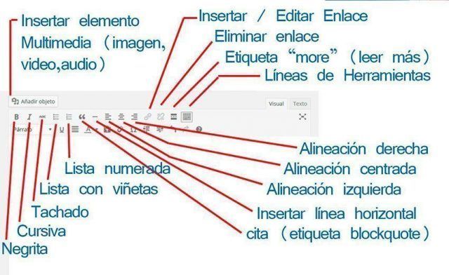 optimizar