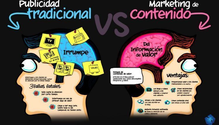 contenido