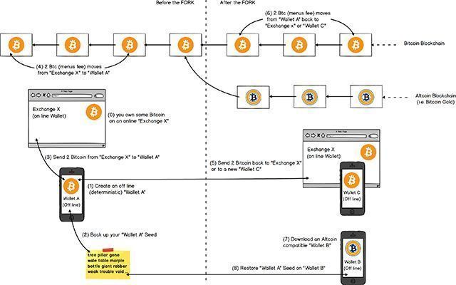 bitcoin cash