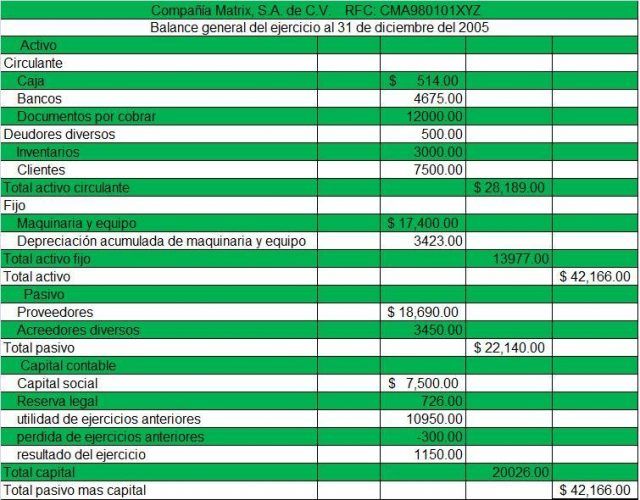 Balance Sheet – Significado y Definición