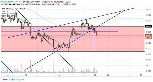 bakkt