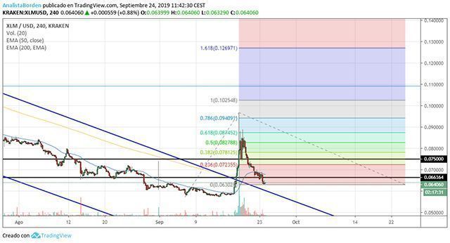 bakkt