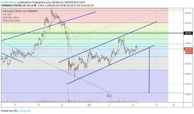comercio de Bitcoin