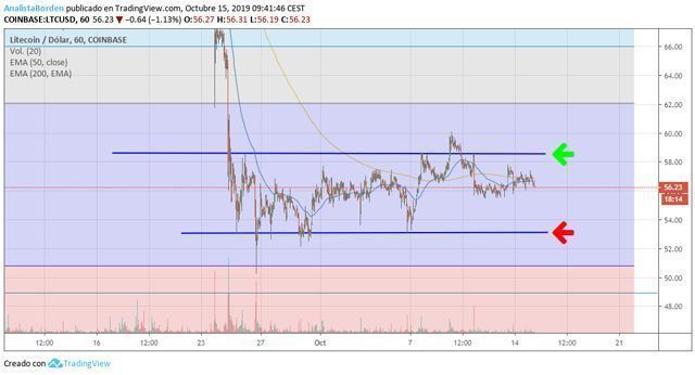 comercio de Bitcoin