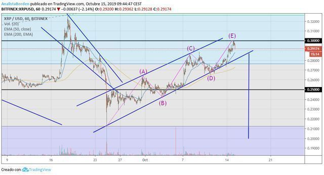 comercio de Bitcoin