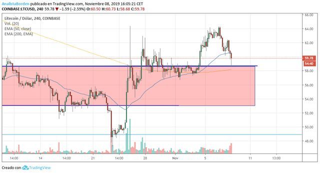 Bitcoin como un problema