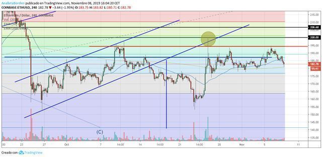 Bitcoin como un problema