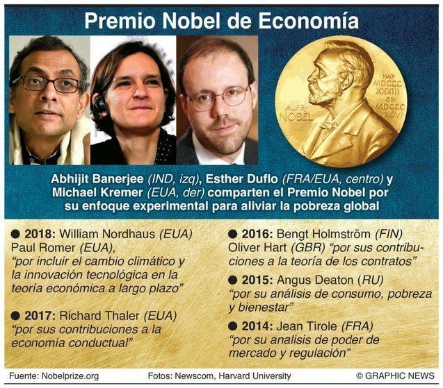 nobel