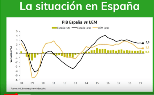 austeridad