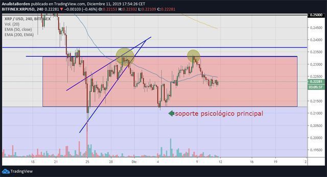 criptomercado cotiza lateralmente