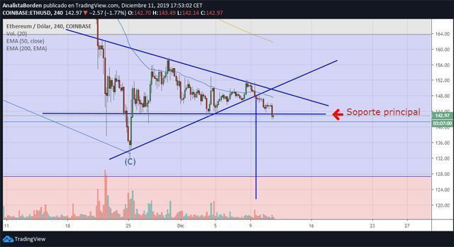 criptomercado cotiza lateralmente