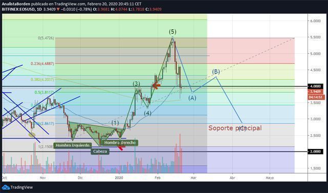 precio de Bitcoin en 2020
