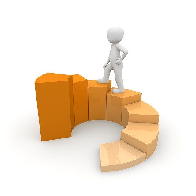 Value investing