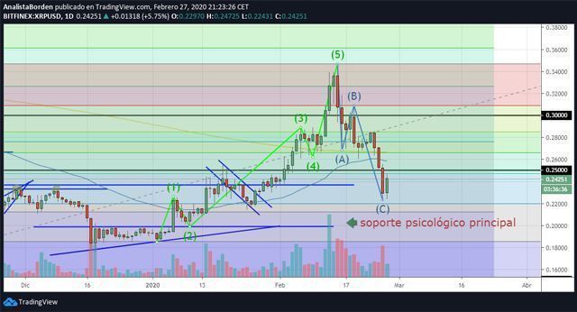 xrp