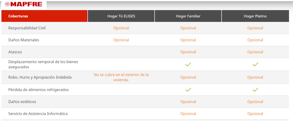 mapfre