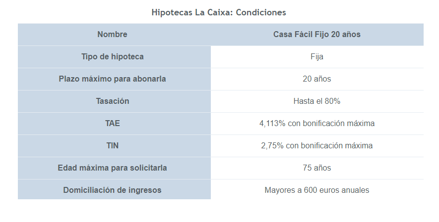 La Caixa