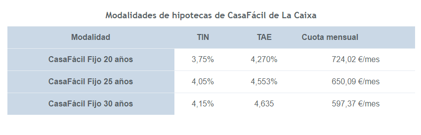 La Caixa