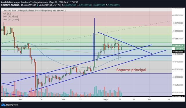 halving de bitcoin