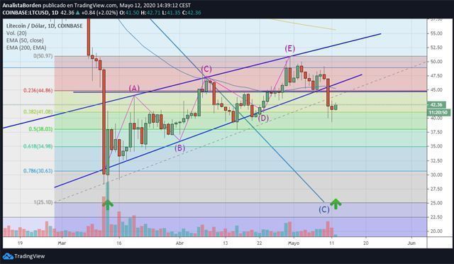 halving de bitcoin