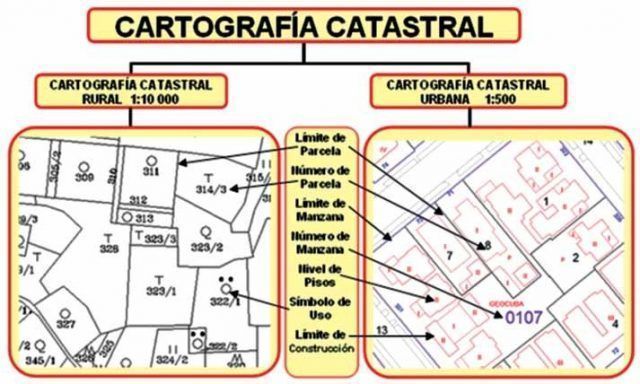 la referencia catastral