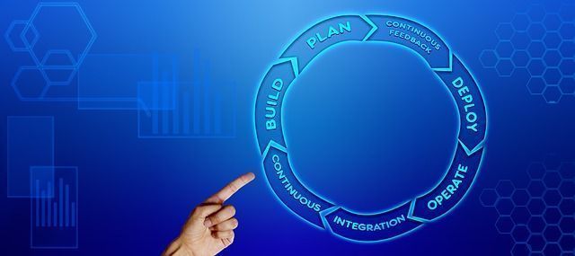 KPIs de rentabilidad 