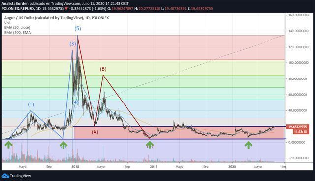 CFTC