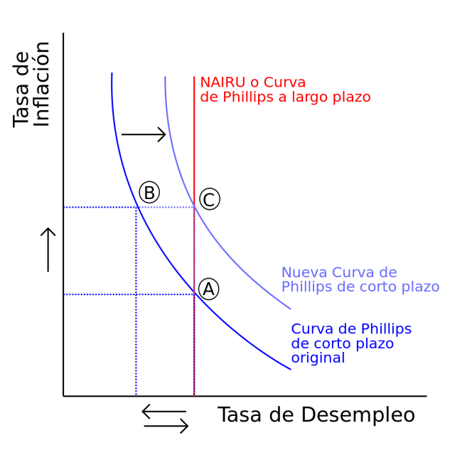 estaflación