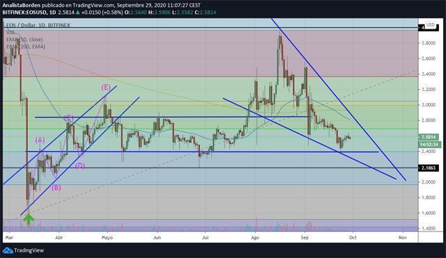 EOS