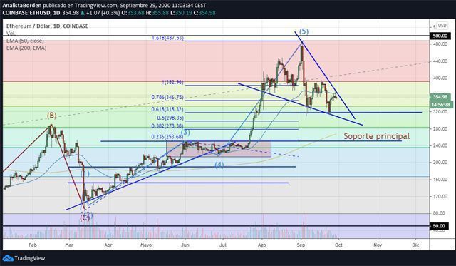 eth