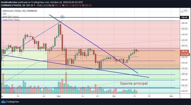ethereum 141020