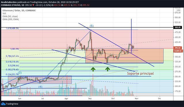 eth 281020