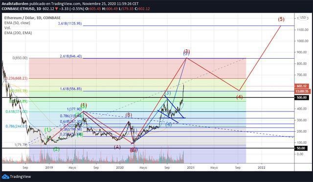 eth 251120