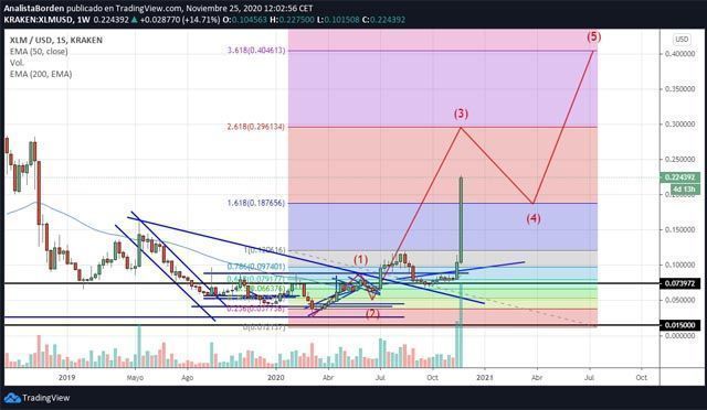 xlm 251120
