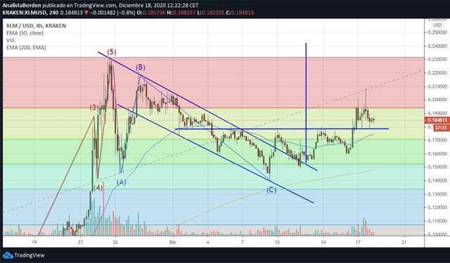 xlm 181220