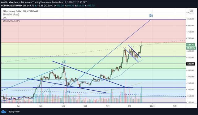 eth 181220