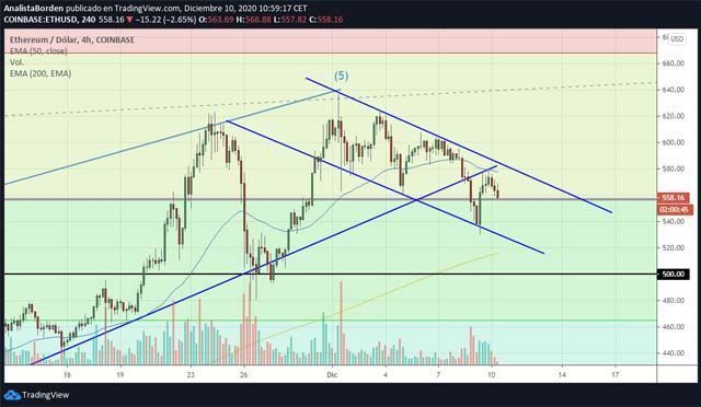 eth 101220