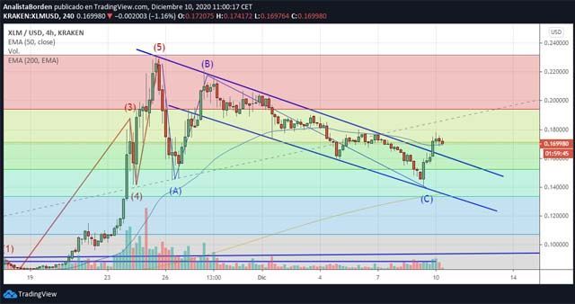 xlm 101220