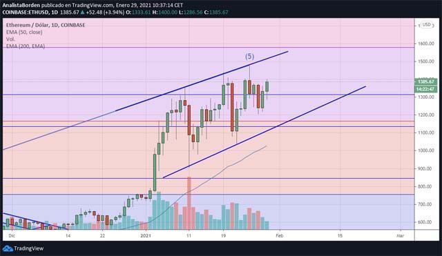 eth 290121