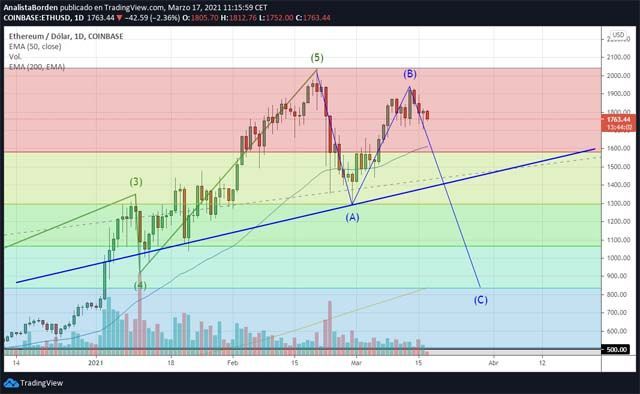 ETH 170321