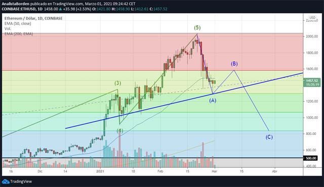 eth 010321