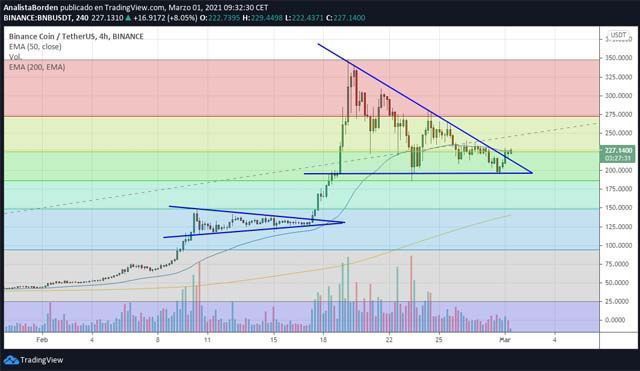bnb 010321