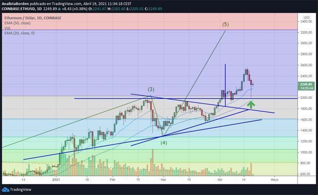 ETH 190421