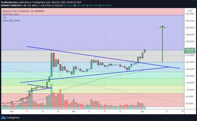 BNB 02/04/21