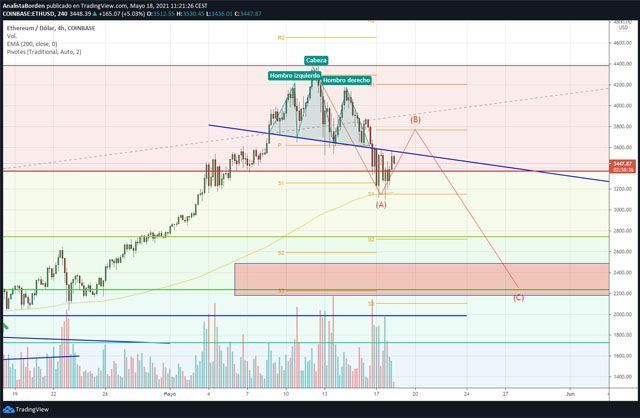 eth 180521