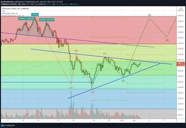 eth 020621