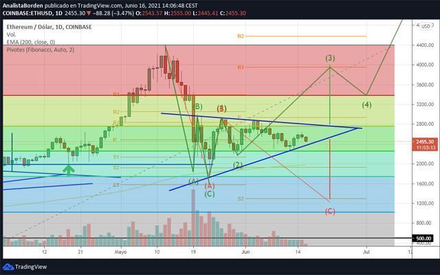 eth 160621