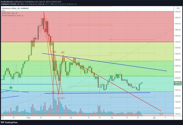 ETH 230721