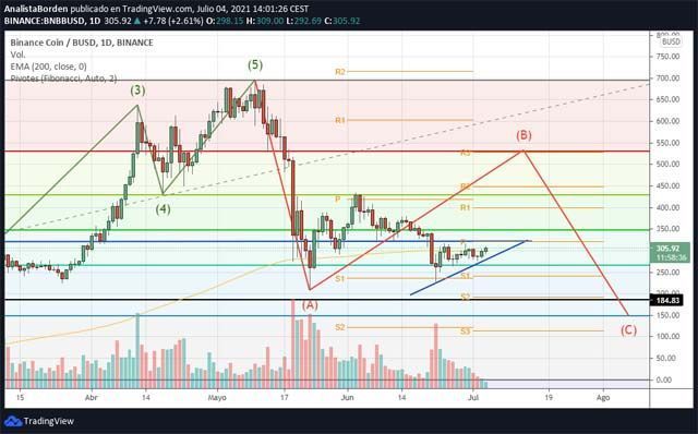 BNB 040721