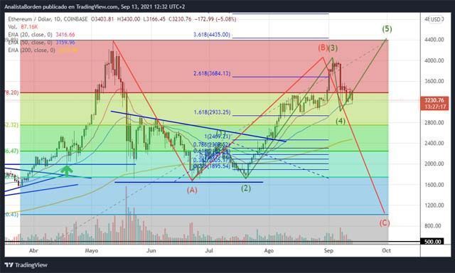 eth 130921