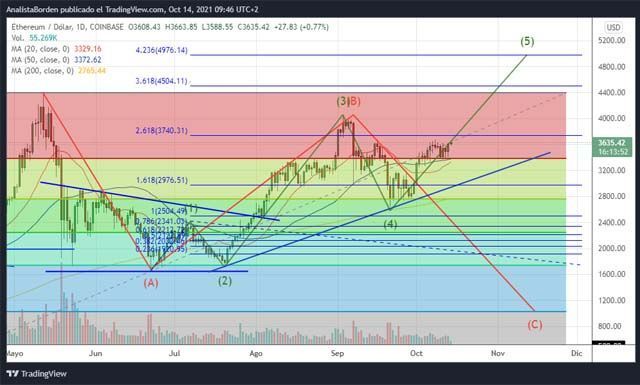 eth 141021